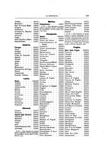 La geografia comunicazioni dell'Istituto geografico De Agostini