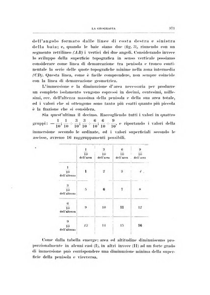 La geografia comunicazioni dell'Istituto geografico De Agostini