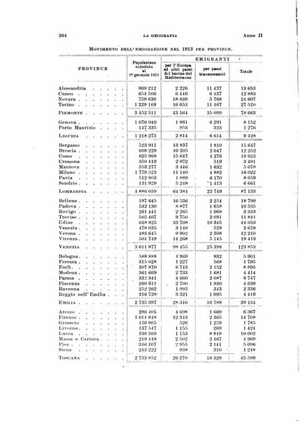 La geografia comunicazioni dell'Istituto geografico De Agostini