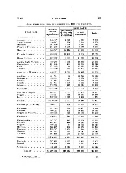 La geografia comunicazioni dell'Istituto geografico De Agostini