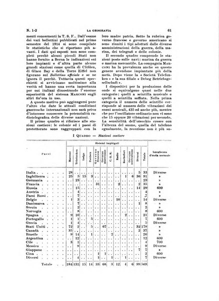 La geografia comunicazioni dell'Istituto geografico De Agostini