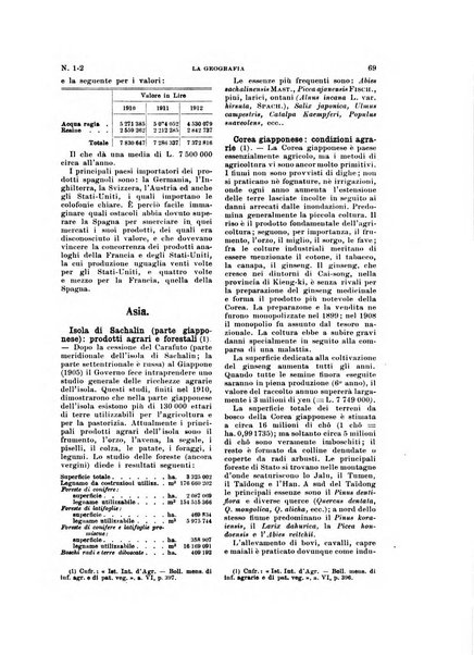 La geografia comunicazioni dell'Istituto geografico De Agostini