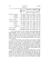 giornale/CFI0355708/1915/unico/00000194