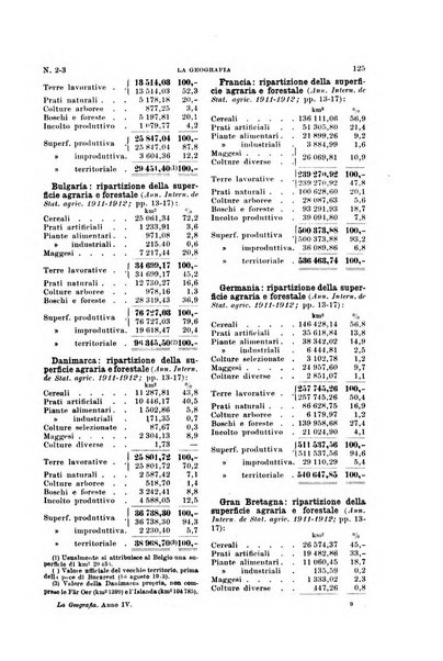 La geografia comunicazioni dell'Istituto geografico De Agostini