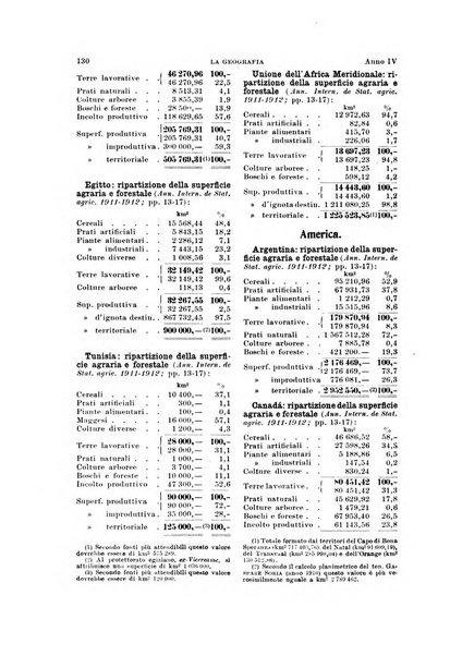 La geografia comunicazioni dell'Istituto geografico De Agostini