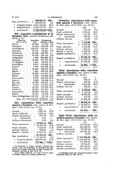 La geografia comunicazioni dell'Istituto geografico De Agostini