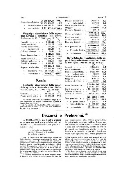 La geografia comunicazioni dell'Istituto geografico De Agostini