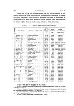 giornale/CFI0355708/1916/unico/00000232
