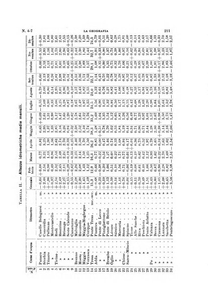 La geografia comunicazioni dell'Istituto geografico De Agostini