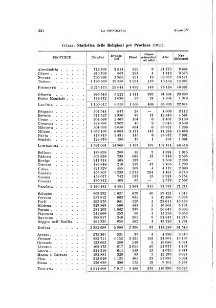 La geografia comunicazioni dell'Istituto geografico De Agostini