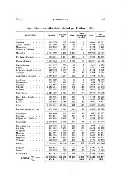 La geografia comunicazioni dell'Istituto geografico De Agostini