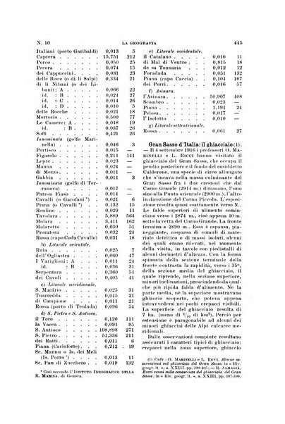 La geografia comunicazioni dell'Istituto geografico De Agostini