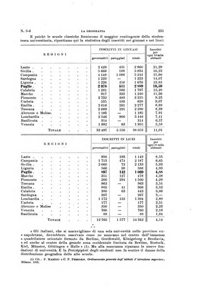 La geografia comunicazioni dell'Istituto geografico De Agostini