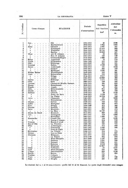 La geografia comunicazioni dell'Istituto geografico De Agostini