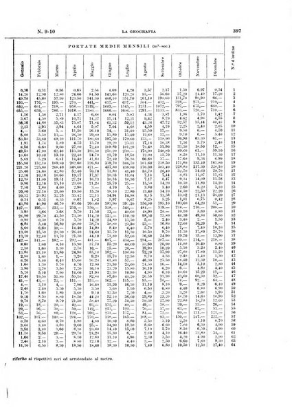 La geografia comunicazioni dell'Istituto geografico De Agostini