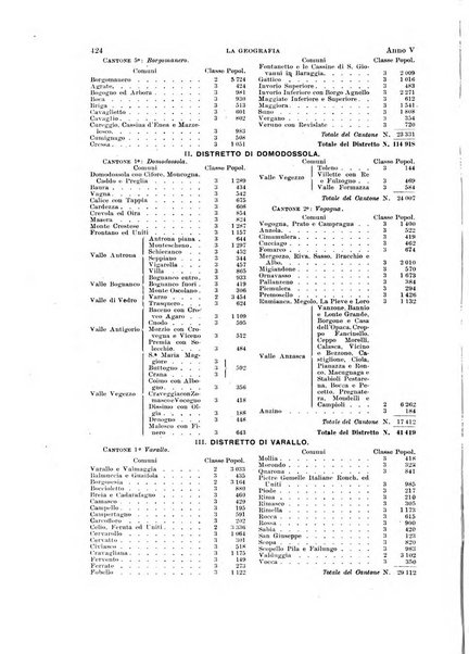 La geografia comunicazioni dell'Istituto geografico De Agostini