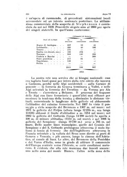 La geografia comunicazioni dell'Istituto geografico De Agostini