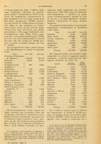 giornale/CFI0355708/1922/unico/99