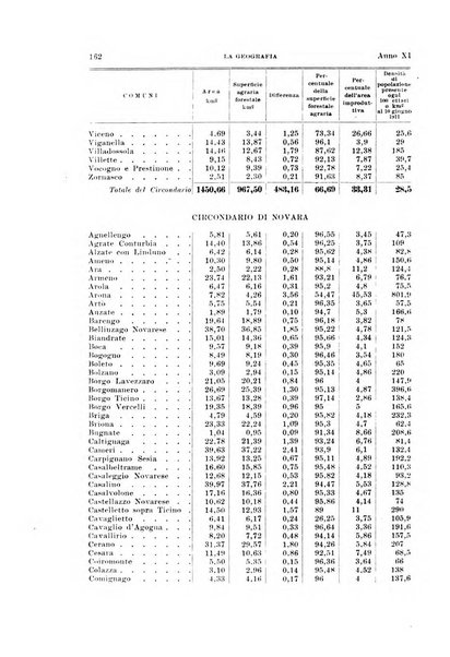 La geografia comunicazioni dell'Istituto geografico De Agostini