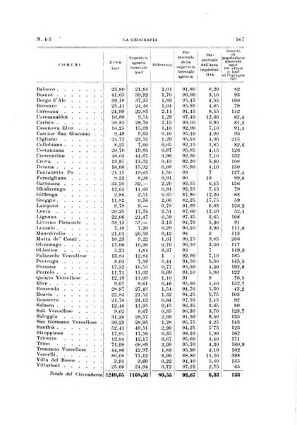 La geografia comunicazioni dell'Istituto geografico De Agostini