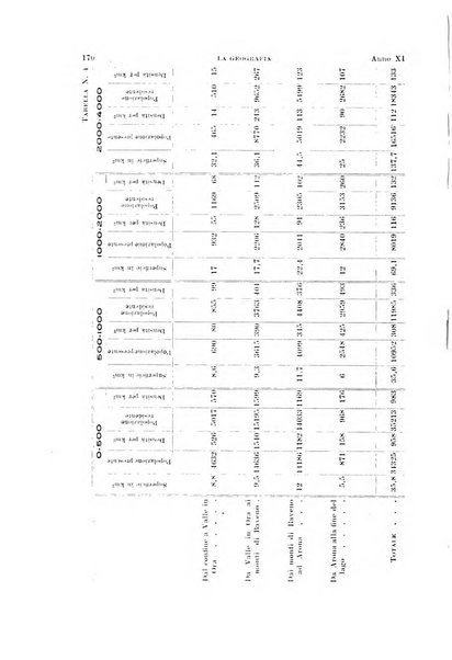 La geografia comunicazioni dell'Istituto geografico De Agostini