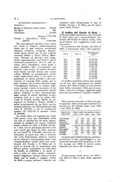 La geografia comunicazioni dell'Istituto geografico De Agostini