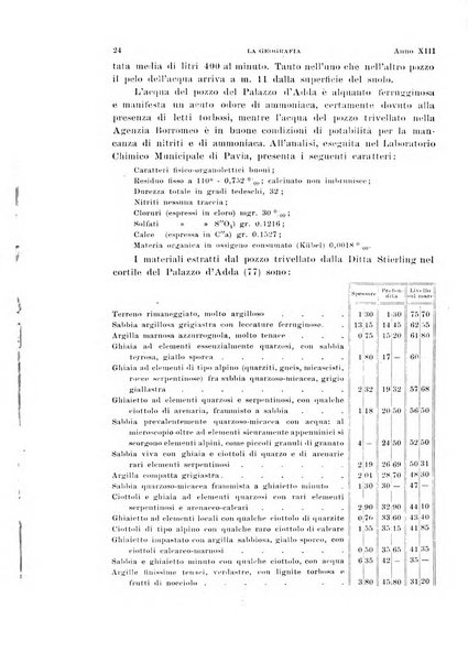 La geografia comunicazioni dell'Istituto geografico De Agostini