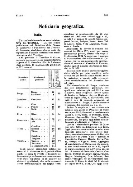 La geografia comunicazioni dell'Istituto geografico De Agostini