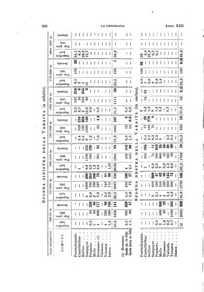 La geografia comunicazioni dell'Istituto geografico De Agostini