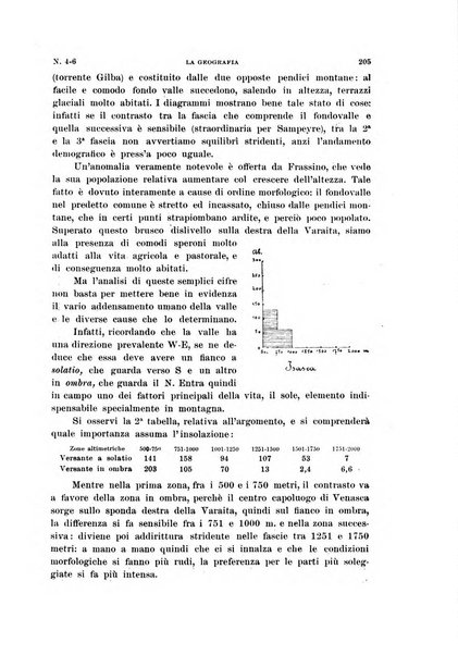 La geografia comunicazioni dell'Istituto geografico De Agostini