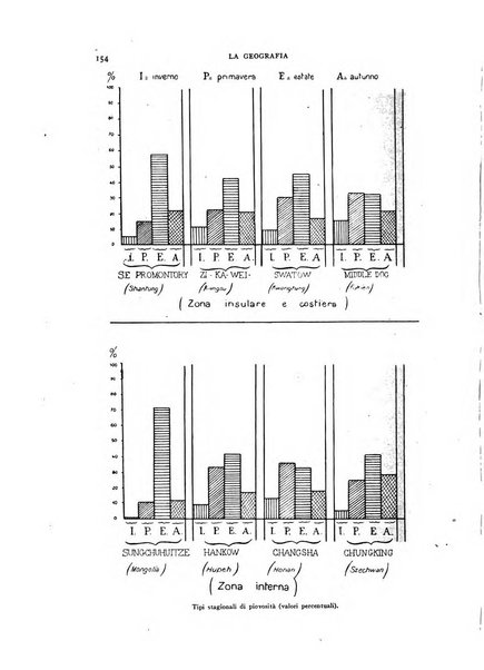 La geografia comunicazioni dell'Istituto geografico De Agostini