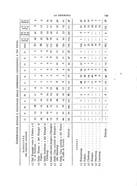 La geografia comunicazioni dell'Istituto geografico De Agostini