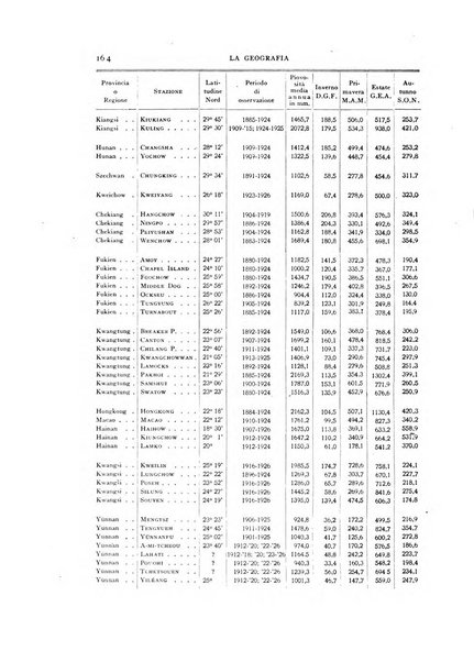 La geografia comunicazioni dell'Istituto geografico De Agostini