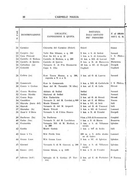 Le grotte d'Italia organo ufficiale dell'azienda autonoma di Stato delle R. Grotte demaniali di Postumia