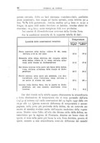 giornale/CFI0355748/1937/unico/00000080