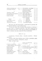 giornale/CFI0355748/1937/unico/00000088