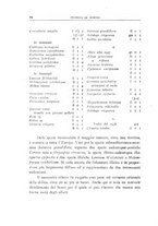 giornale/CFI0355748/1937/unico/00000096