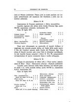 giornale/CFI0355748/1938-1944/unico/00000098