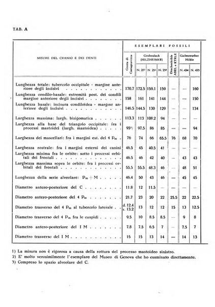 Le grotte d'Italia organo ufficiale dell'azienda autonoma di Stato delle R. Grotte demaniali di Postumia