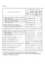 giornale/CFI0355748/1938-1944/unico/00000316