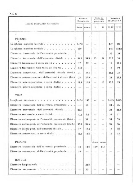 Le grotte d'Italia organo ufficiale dell'azienda autonoma di Stato delle R. Grotte demaniali di Postumia