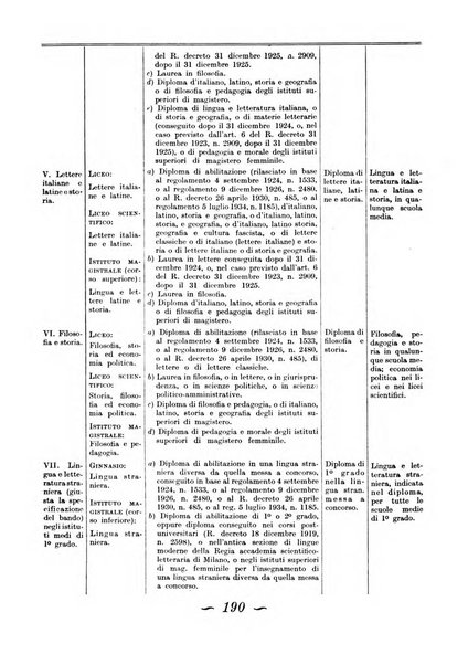 Gymnasium rivista didattico-letteraria per le scuole medie