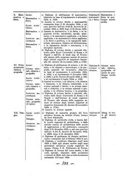 Gymnasium rivista didattico-letteraria per le scuole medie