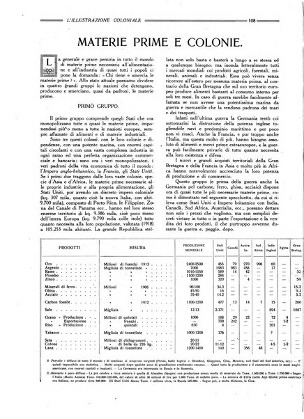 L'illustrazione coloniale rivista mensile sotto gli auspicii dell'Istituto coloniale italiano