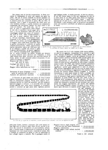 L'illustrazione coloniale rivista mensile sotto gli auspicii dell'Istituto coloniale italiano