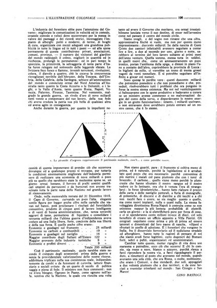 L'illustrazione coloniale rivista mensile sotto gli auspicii dell'Istituto coloniale italiano