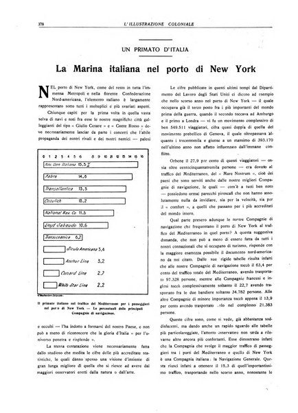 L'illustrazione coloniale rivista mensile sotto gli auspicii dell'Istituto coloniale italiano