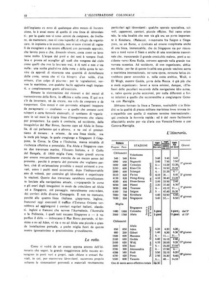 L'illustrazione coloniale rivista mensile sotto gli auspicii dell'Istituto coloniale italiano