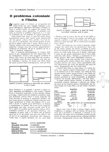 L'illustrazione coloniale rivista mensile sotto gli auspicii dell'Istituto coloniale italiano