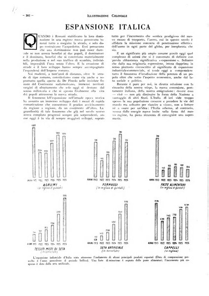 L'illustrazione coloniale rivista mensile sotto gli auspicii dell'Istituto coloniale italiano